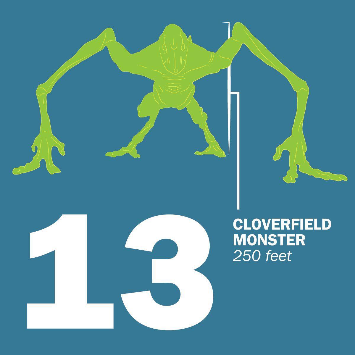 Infographic How The Meg Shark Compares In Size To Other Movie Monsters Entertainment Omaha Com This is a simple chart that i compiled which showcases most of the major fictional fighters throughout ace combat's history. how the meg shark compares in size to