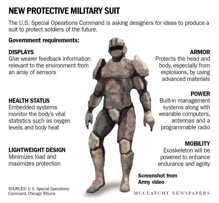 How the TALOS combat suit can read troops' vitals and give them super  strength