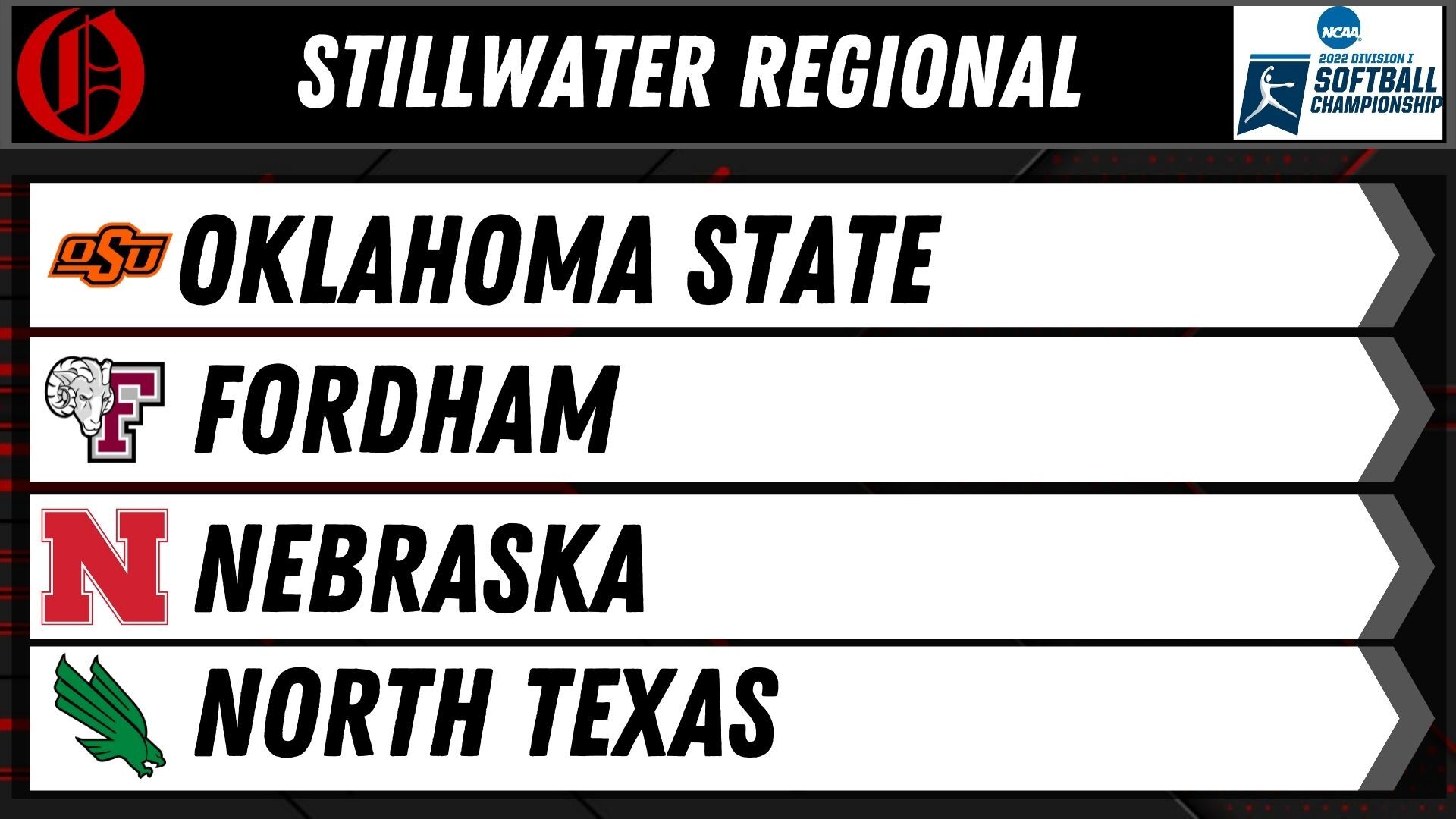 Live updates Nebraska vs