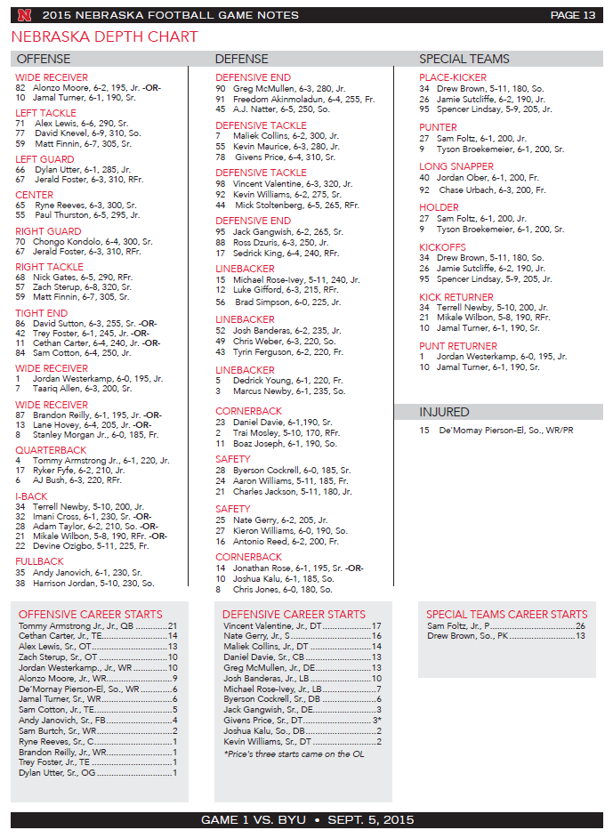 Nebraska Football Depth Chart 2017