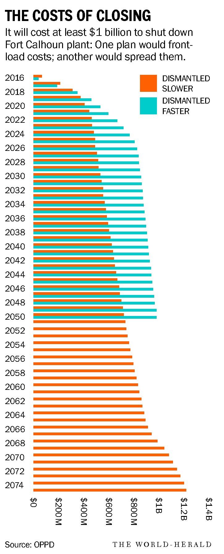 cost to generate electricity