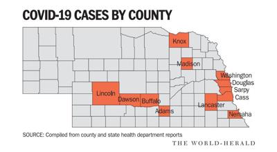 Eleven New Cases Of Covid 19 In Nebraska Including Firsts For