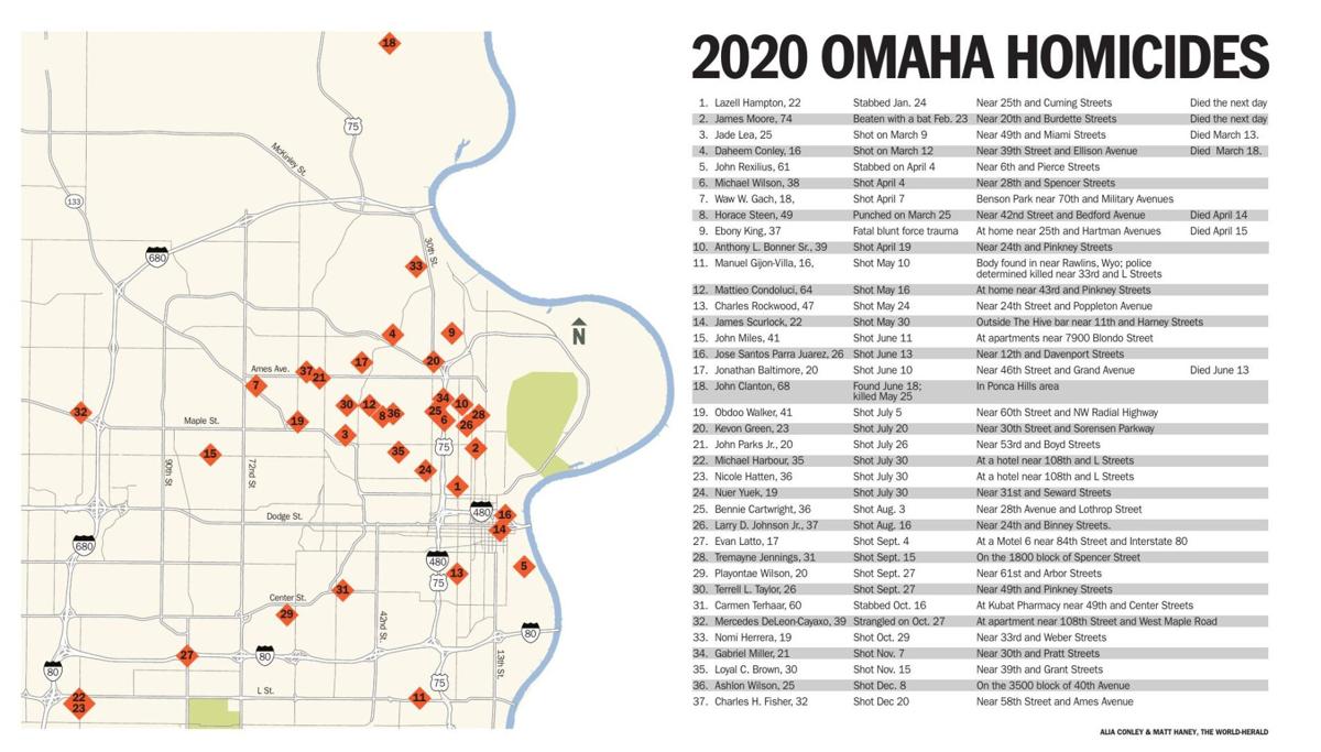 2020 Omaha Homicides
