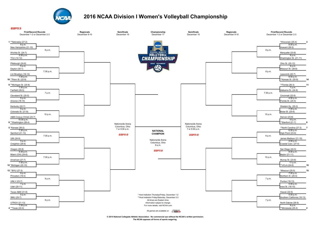 2016 Ncaa Volleyball Tournament Bracket Omaha Com