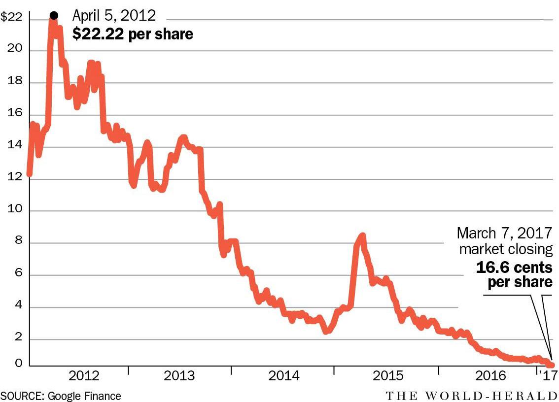 Percentage stock options expire worthless