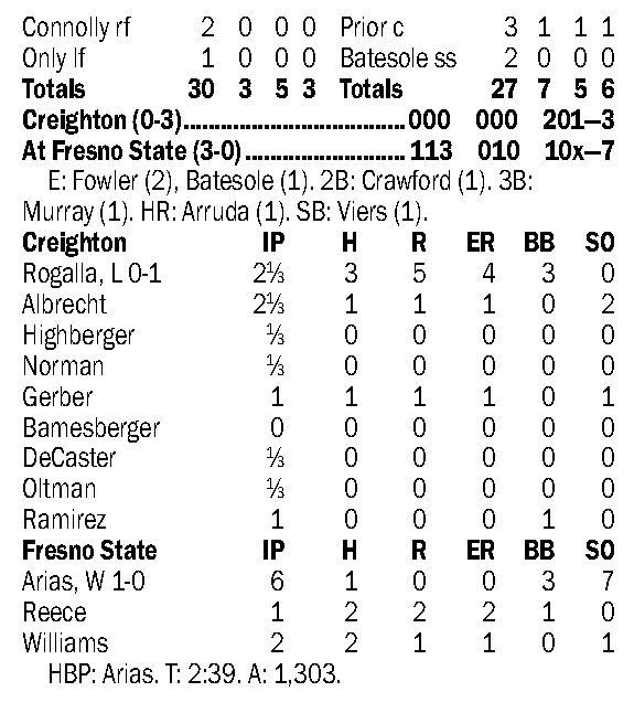 Bulldogs Cap Season Opening Sweep Of Jays Articles Omaha Com