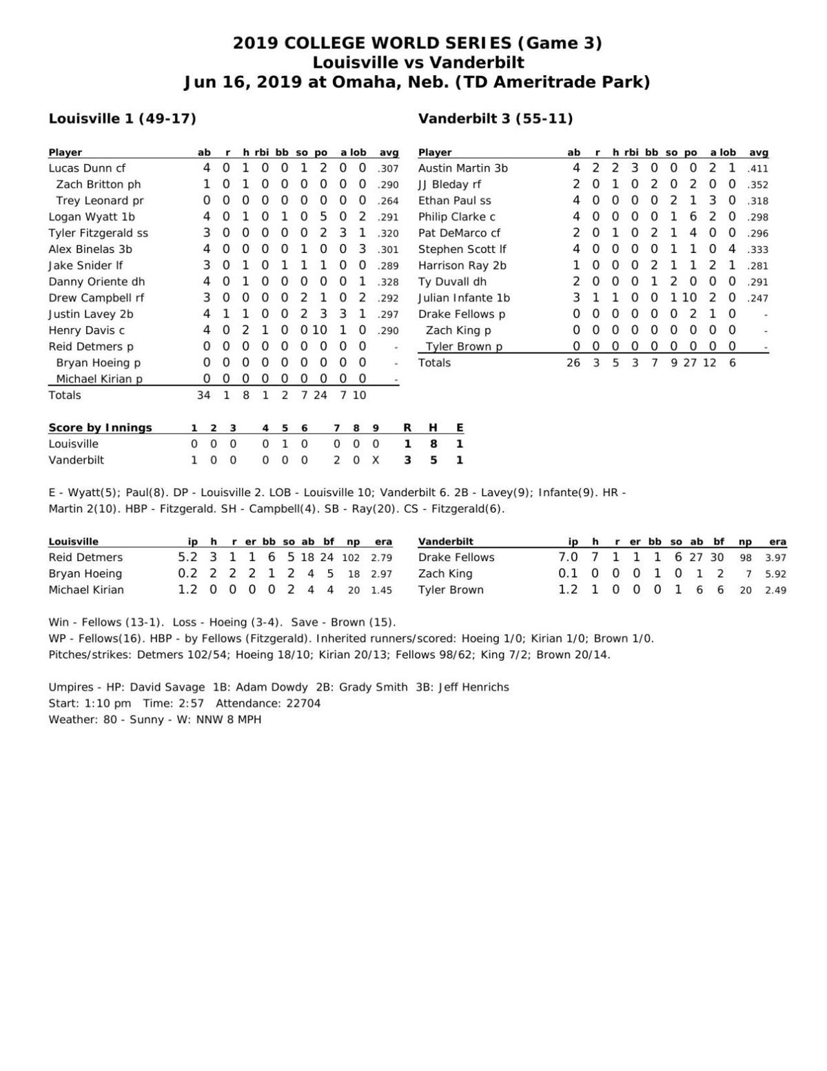 Box score Vanderbilt 3, Louisville 1