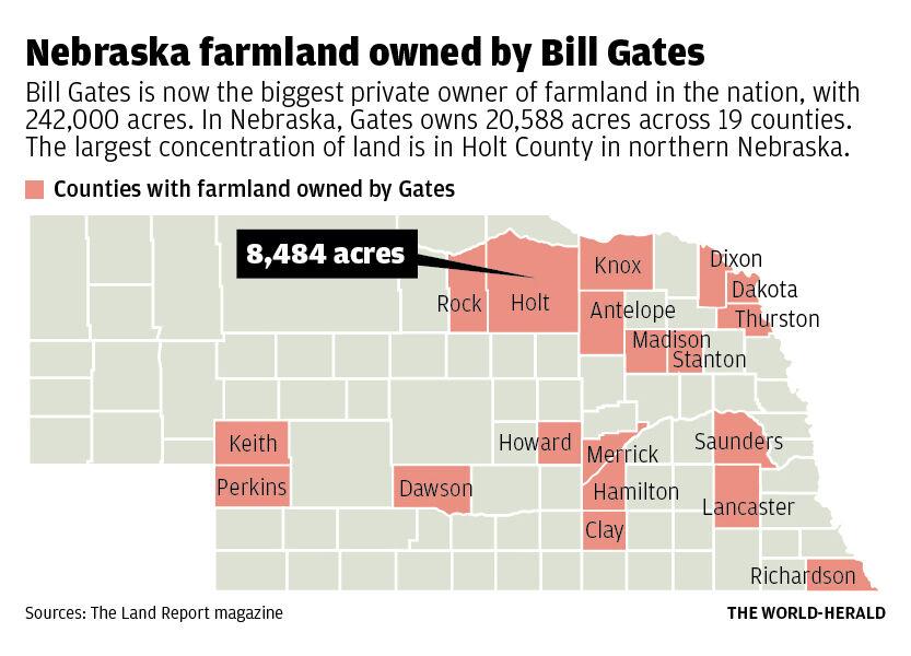 Bill Gates' 20,000 acres in Nebraska help make him the top farmland