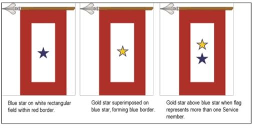 Gold Star Family Benefits: The Veterans Guide