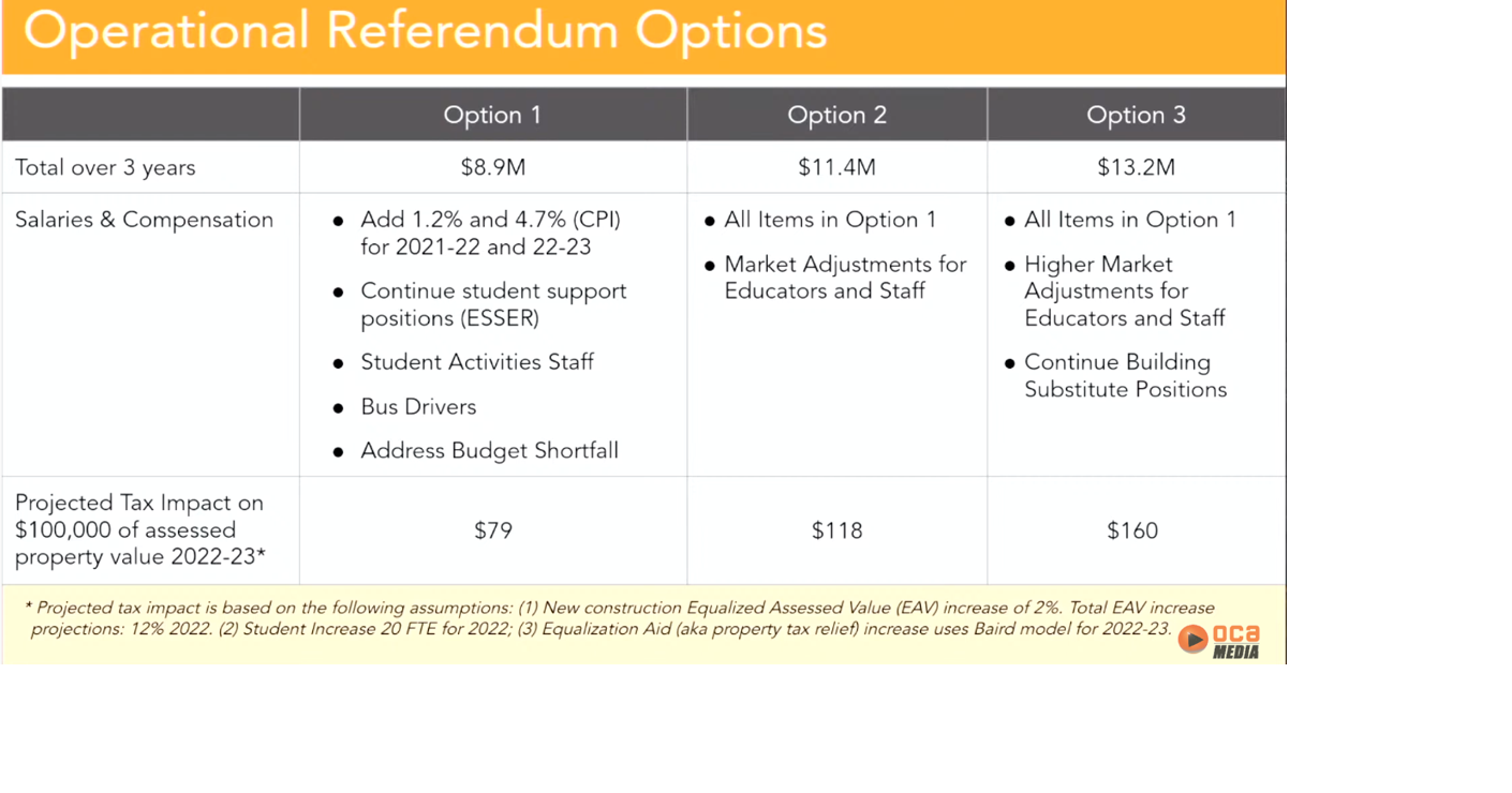 Board of Education moves closer to decision on referendum | SCHOOLS ...