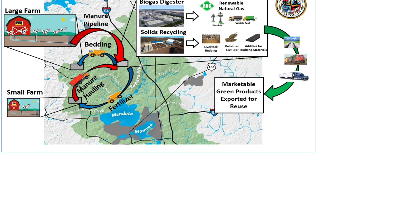 County to study ‘community scale’ manure processing plant | Government ...