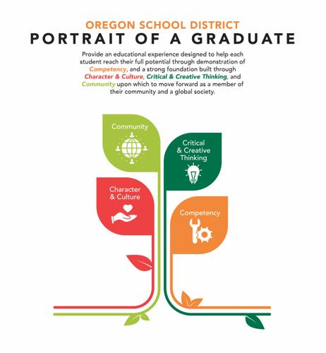 OSD - Portrait of a graduate
