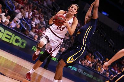 Oklahoma Women S Basketball Big 12 Schedule Released Sports