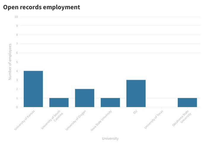 Employment graph