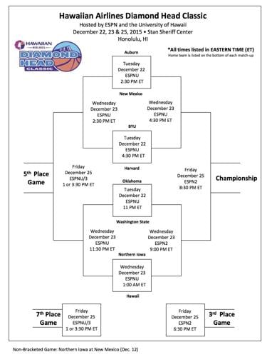 2015 Diamond Head Classic Bracket