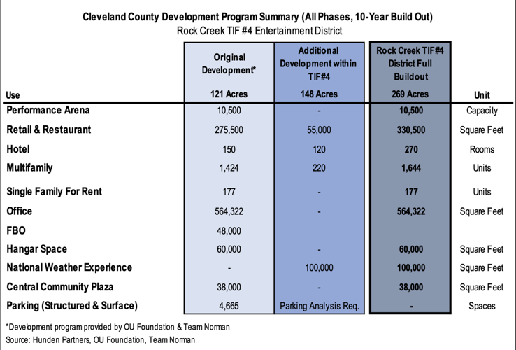 Feasibility study county development program summary