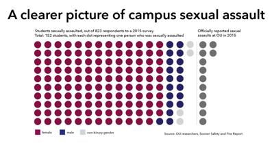A clearer picture of campus sexual assault
