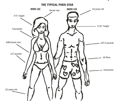 COLUMN: Average porn star stats reveal unattractive side to society