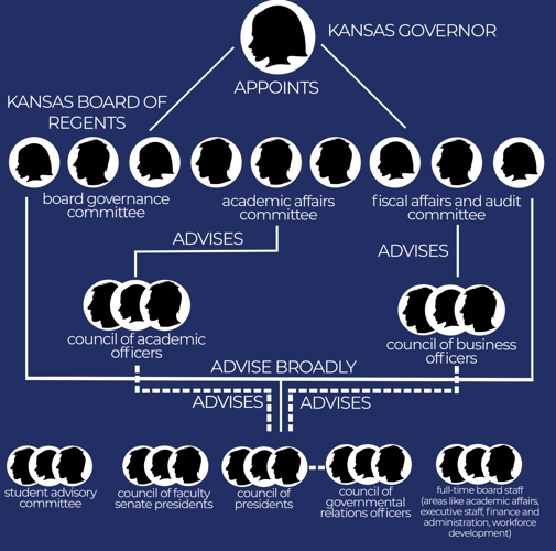 Kansas Board of Regents