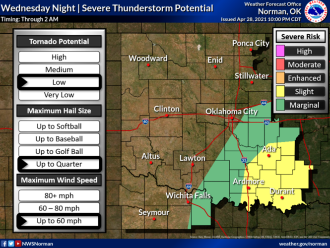 NWS Weather