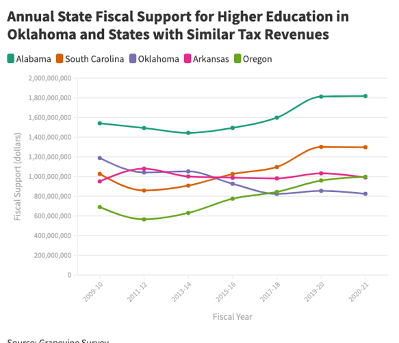 statetaxrevenuecomparison