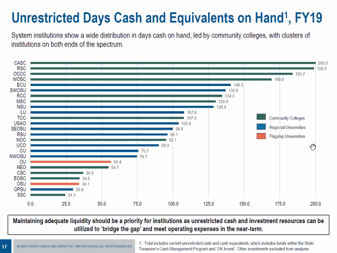 Huron Cash on Hand