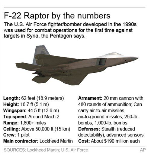 f 22 raptor news