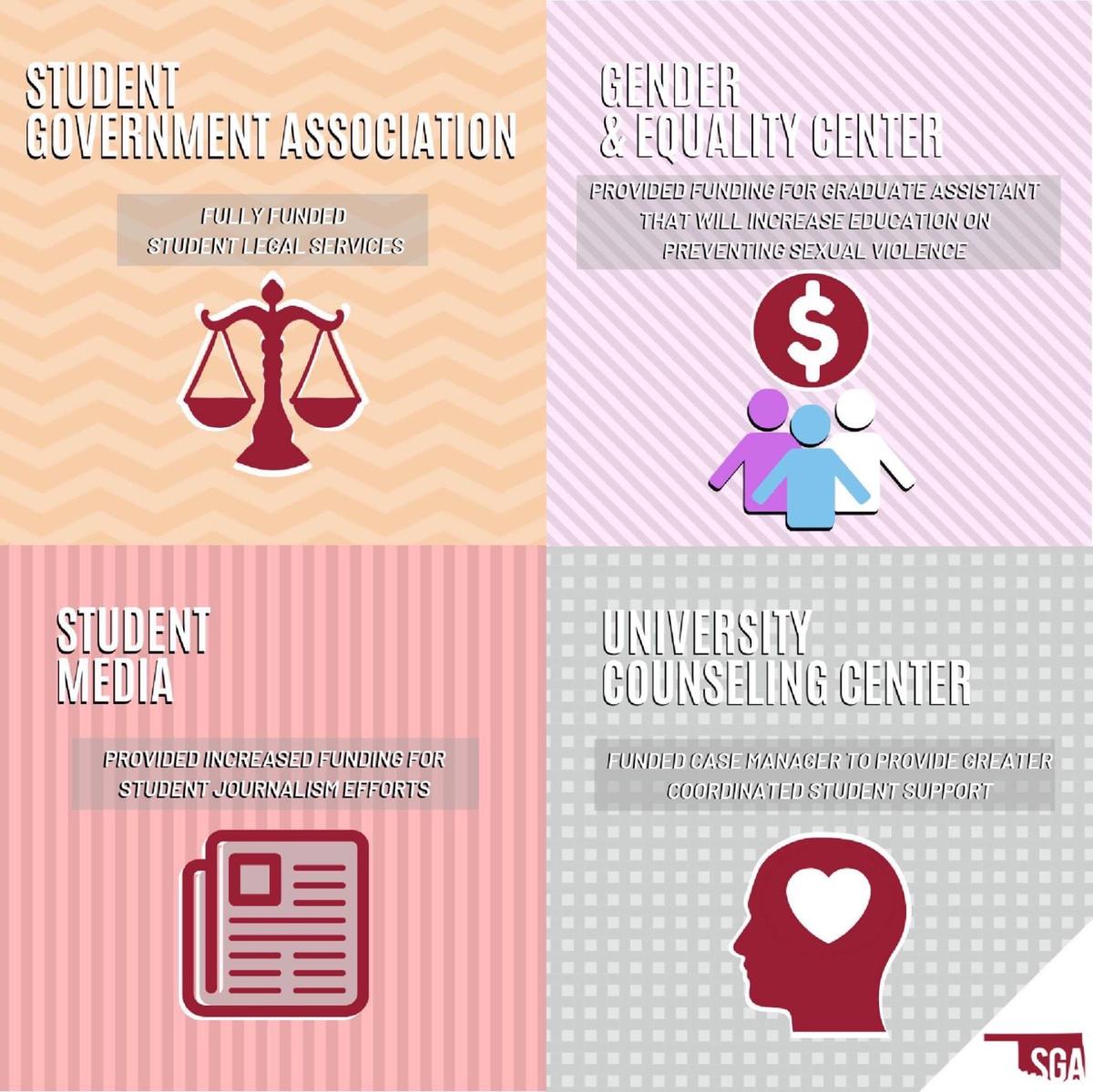 Ou Student Government Association To Increase Campus Funding In Multiple Areas News Oudaily Com Check out the top 10 graphic design courses online in 2018. ou daily