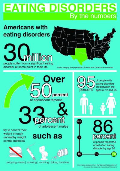 Silence Is Not Golden Eating Disorders Should Be Addressed Opinion
