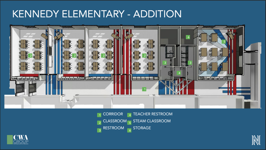 Kennedy Elementary renovations