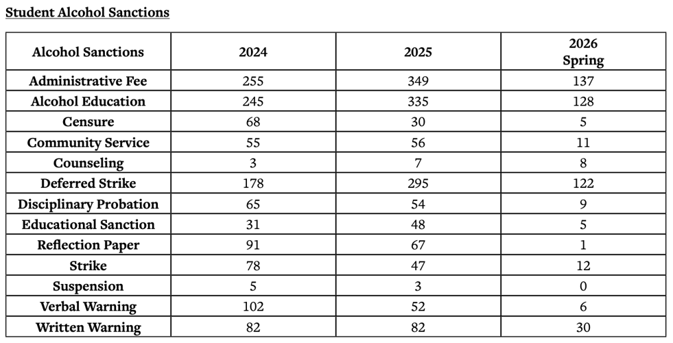 2026 alcohol sanctions