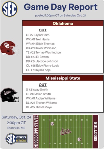 Game day availability report for Mississippi State