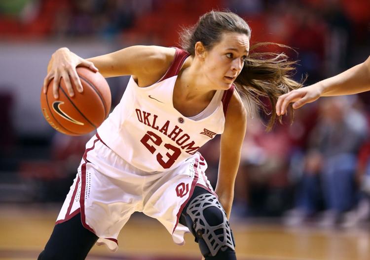 Oklahoma women's basketball Maddie Manning sparks Sooners to victory