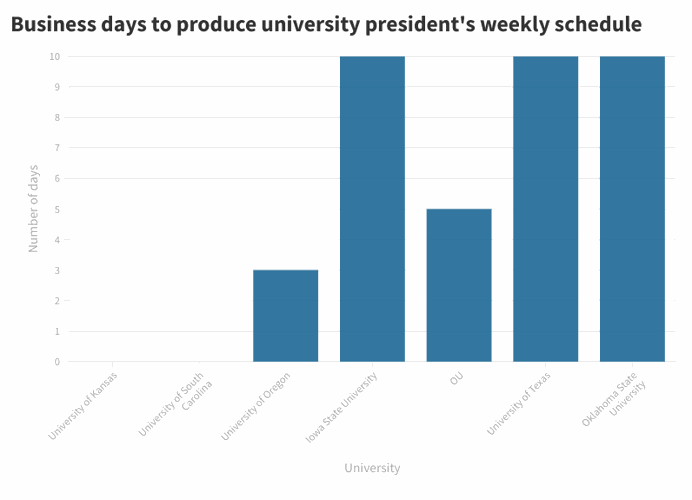 President schedule