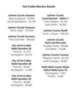 Fort Collins Election Results
