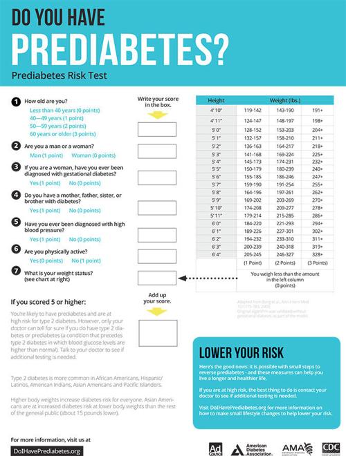 Are You At Risk For Type 2 Diabetes Lifestyles