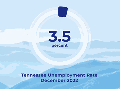State unemployment 3.5% in December
