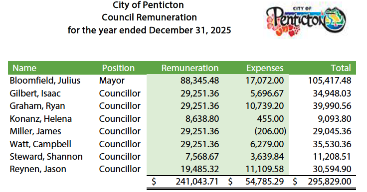 City releases annual financial and performance reports for public review