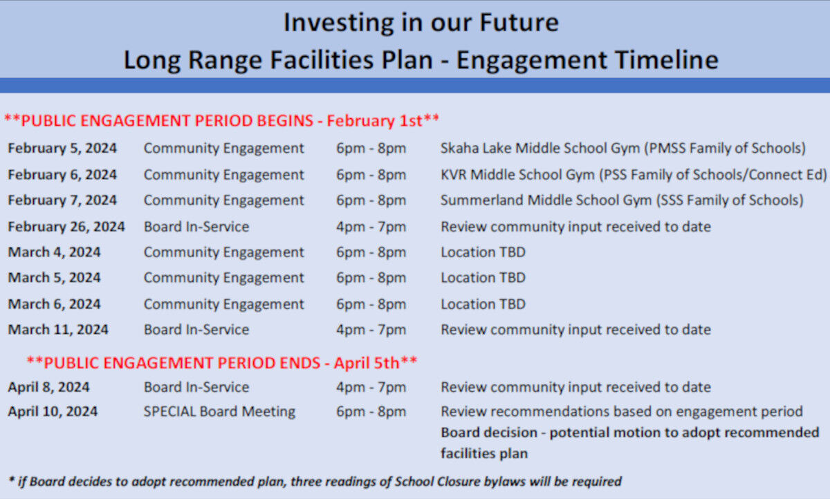 SD 67 closure consultation starts next week News