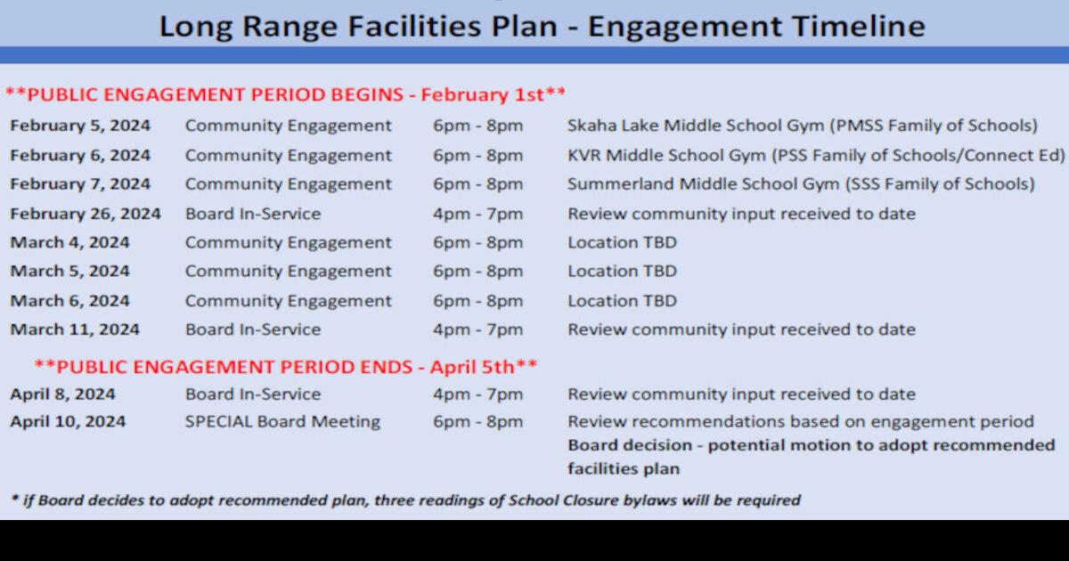 SD 67 closure consultation starts next week | News | pentictonherald.ca