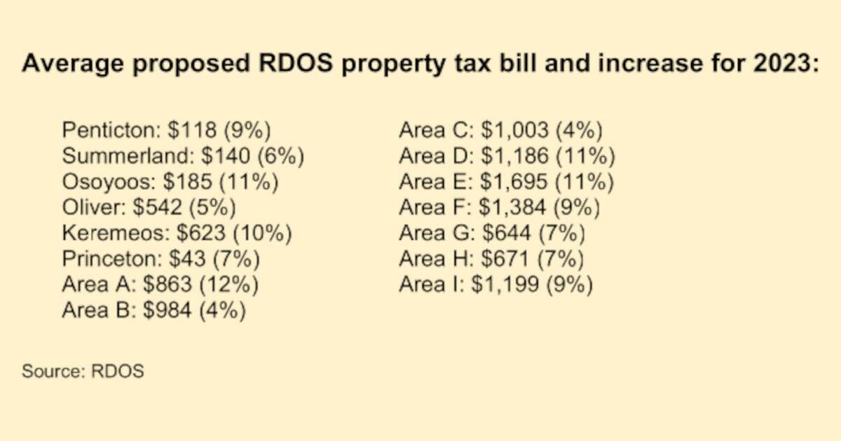 RDOS seeking almost $2M in extra taxes | News | pentictonherald.ca