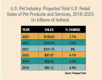 5 Factors Impacting the Pet Industry Today and What s to Come