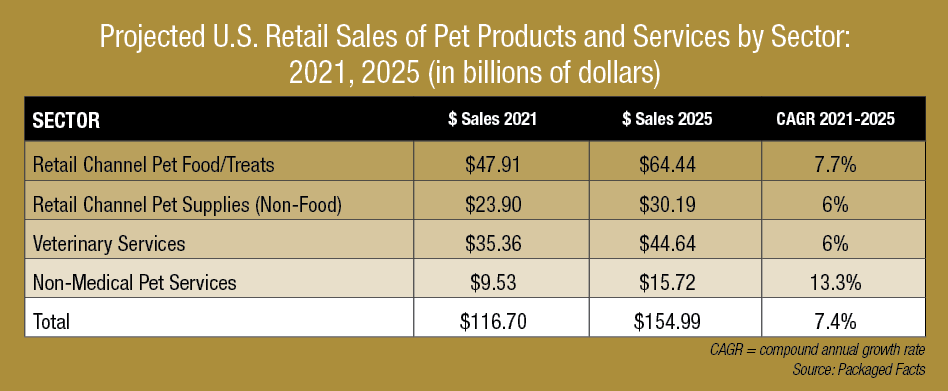 State of the Industry Report How Will Independent Pet Specialty