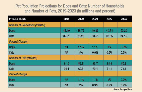 As the pet industry grows, so does the business of pet death care