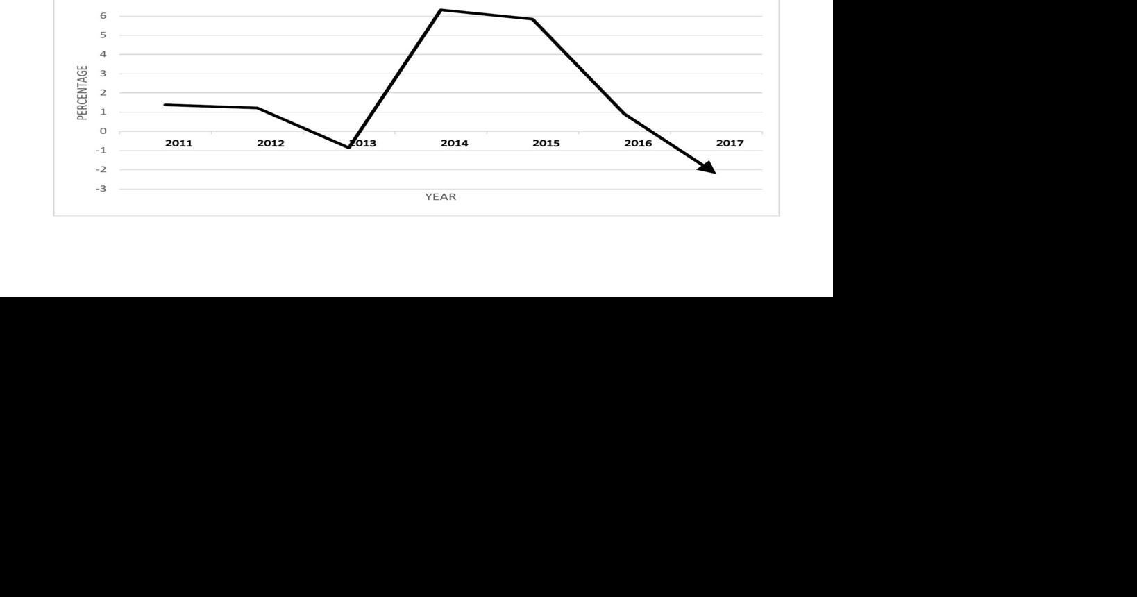 Phelps County may face yearend sales tax shortfall News