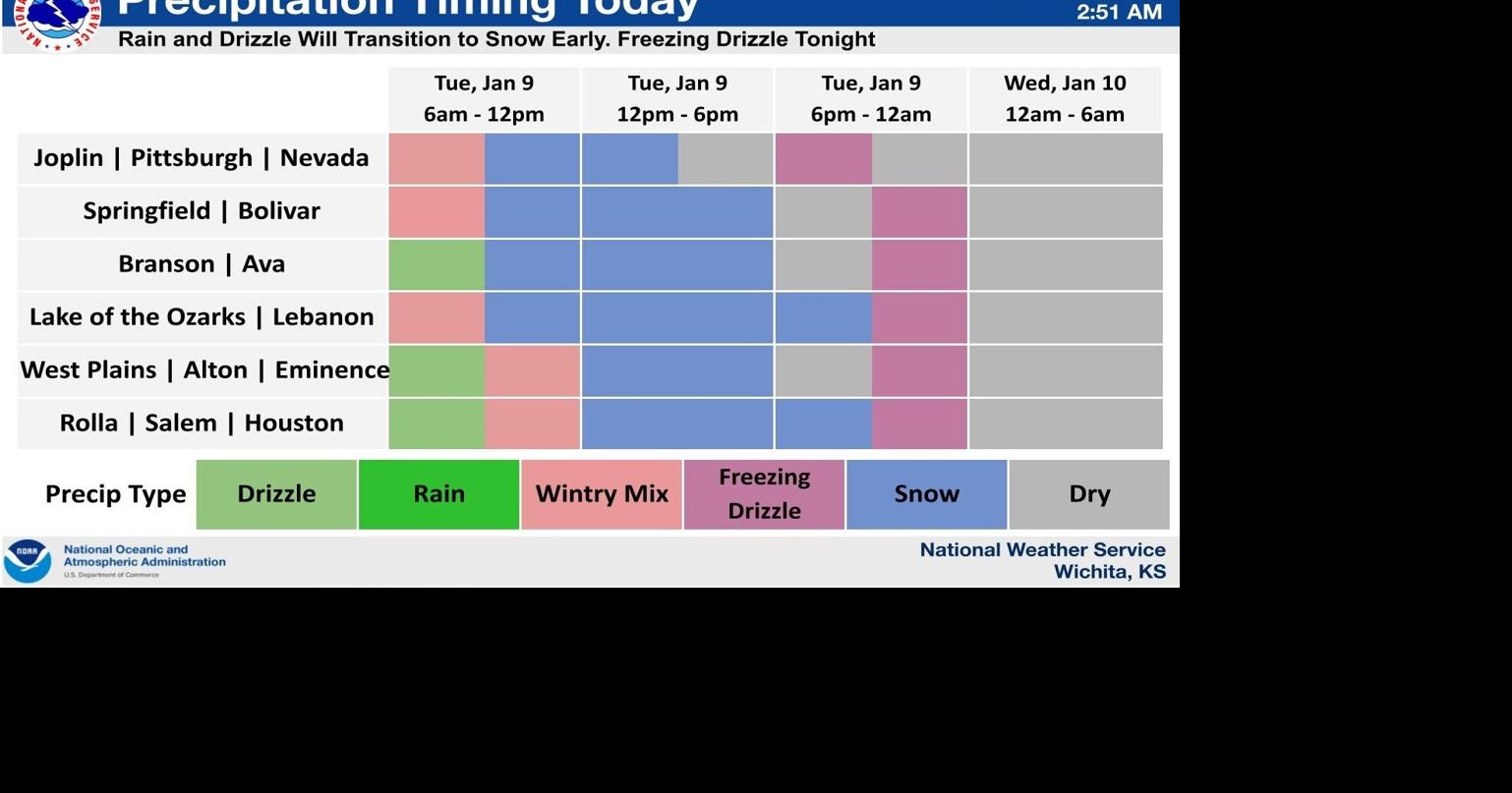 NWS says snow is coming tonight Weather