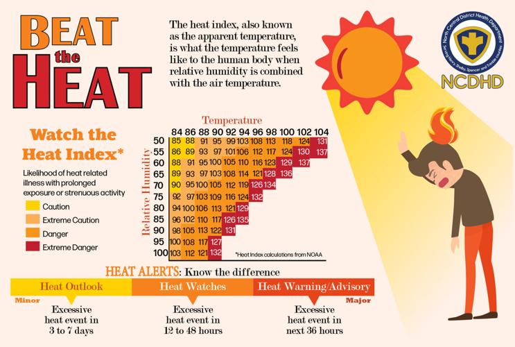Shelby part of heat hitting northeastern Kentucky | Sentinel News | pmg ...