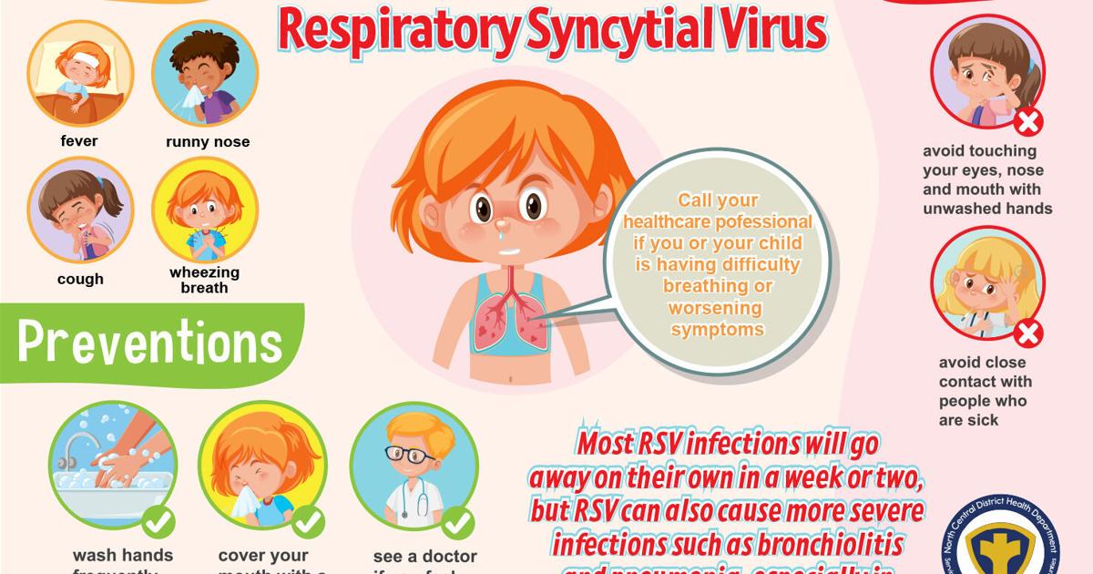 RSV claims a foothold in Ky. | Sentinel News | pmg-ky1.com
