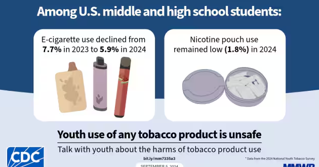 Vaping Numbers Vaping numbers dropping across nation | The Anderson News | pmg-ky1.com