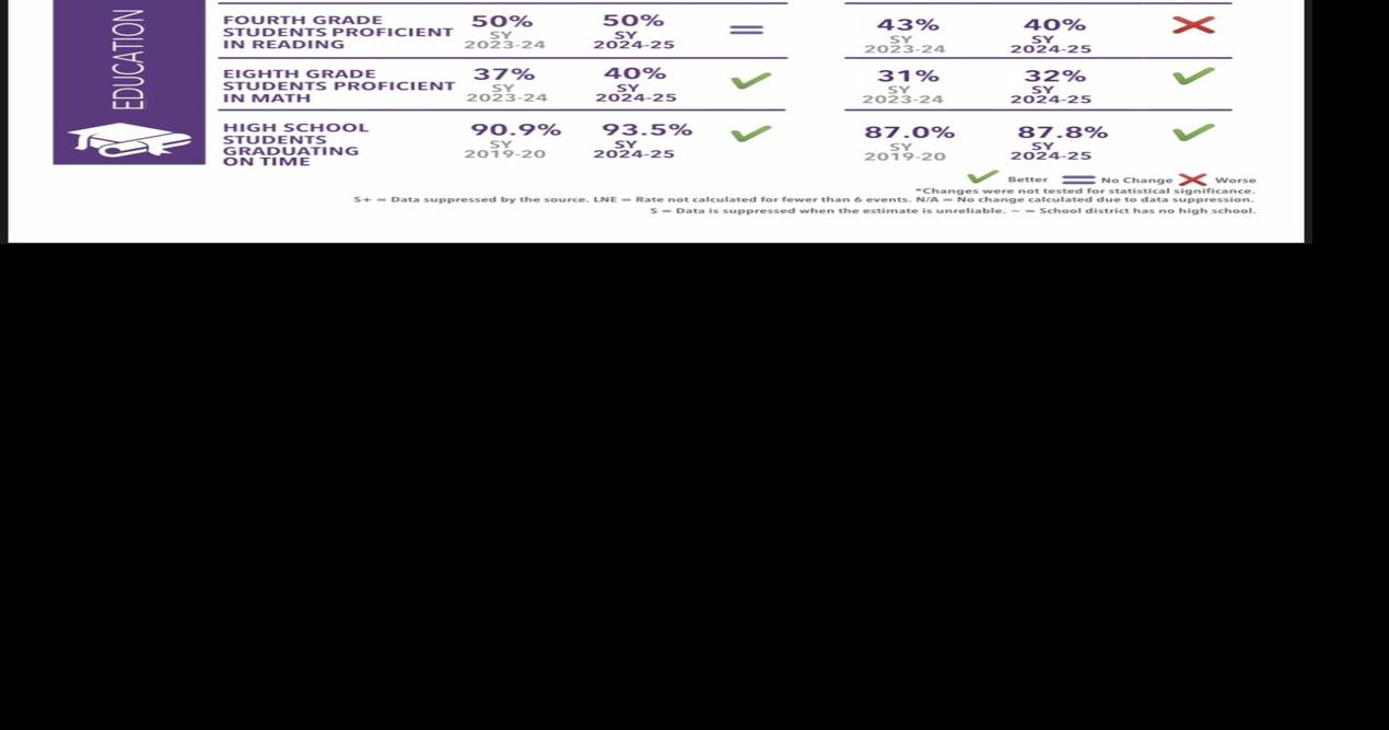 2025 Kentucky KIDS COUNT Data Dashboard launches